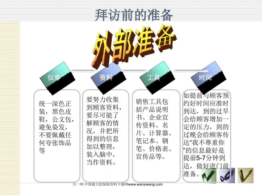 保险陌生拜访的步骤_第5页