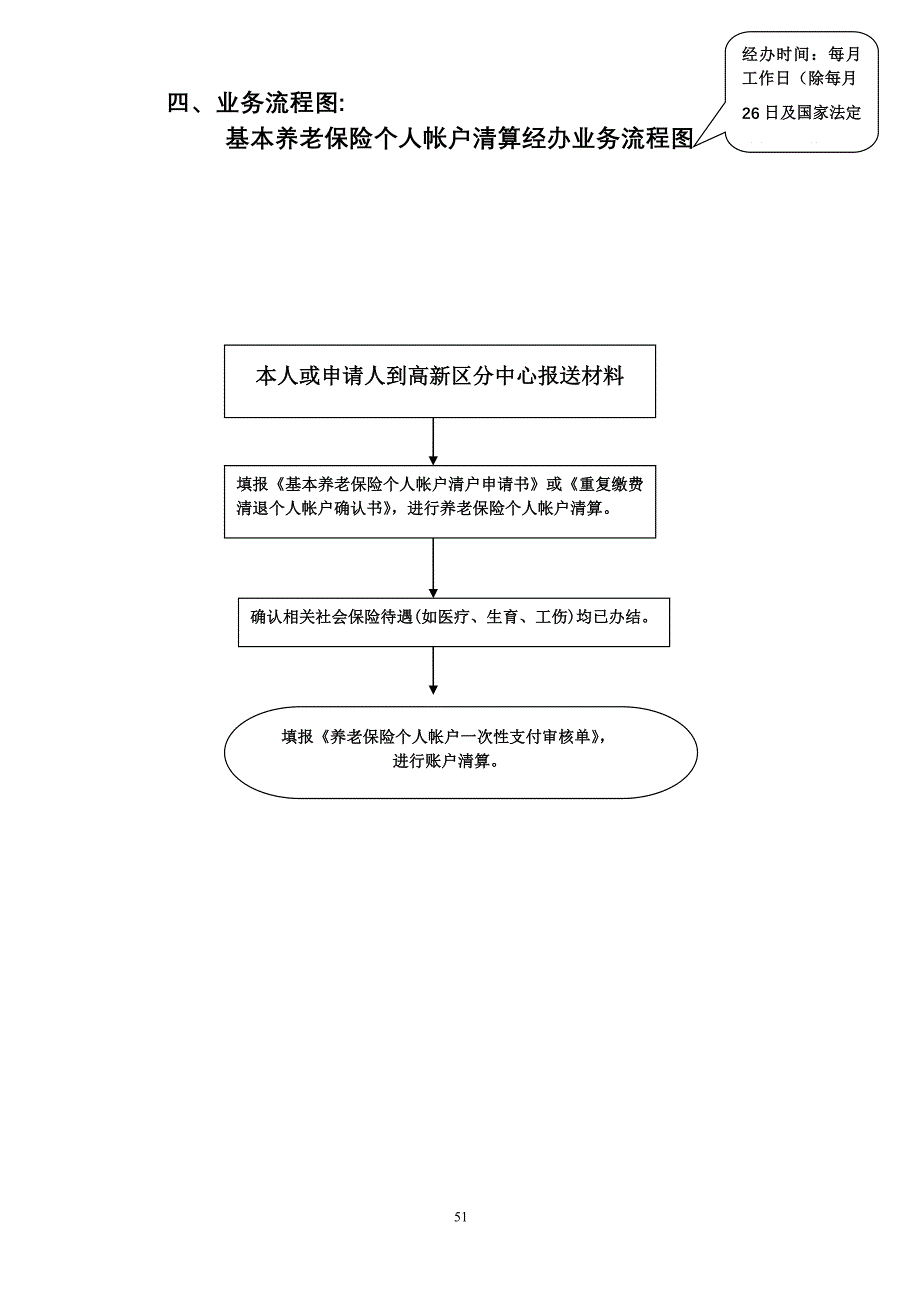 高新区城镇参保职工基本养老保险、基本医疗保险_第3页