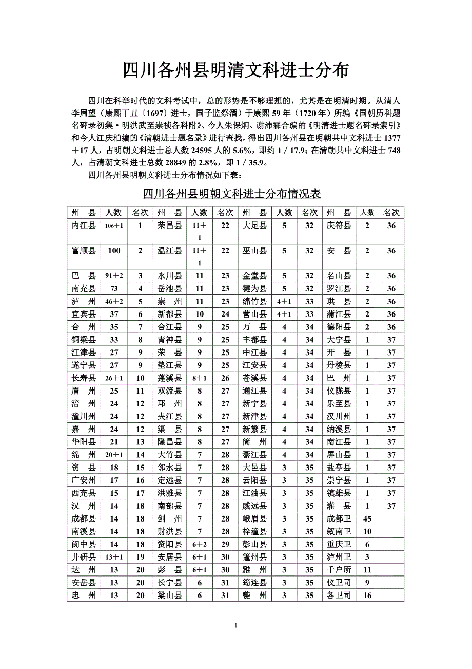 四川各州县明清文科进士分布_第1页