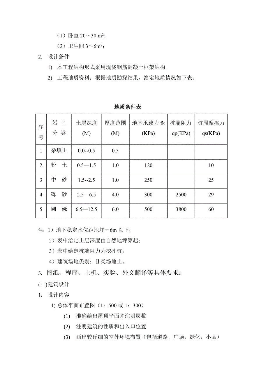 东港市宏馨旅馆毕业设计论文_第4页