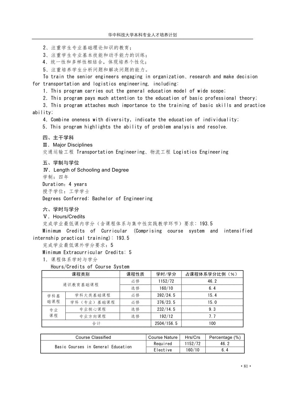 交通运输专业本科培养计划_第2页