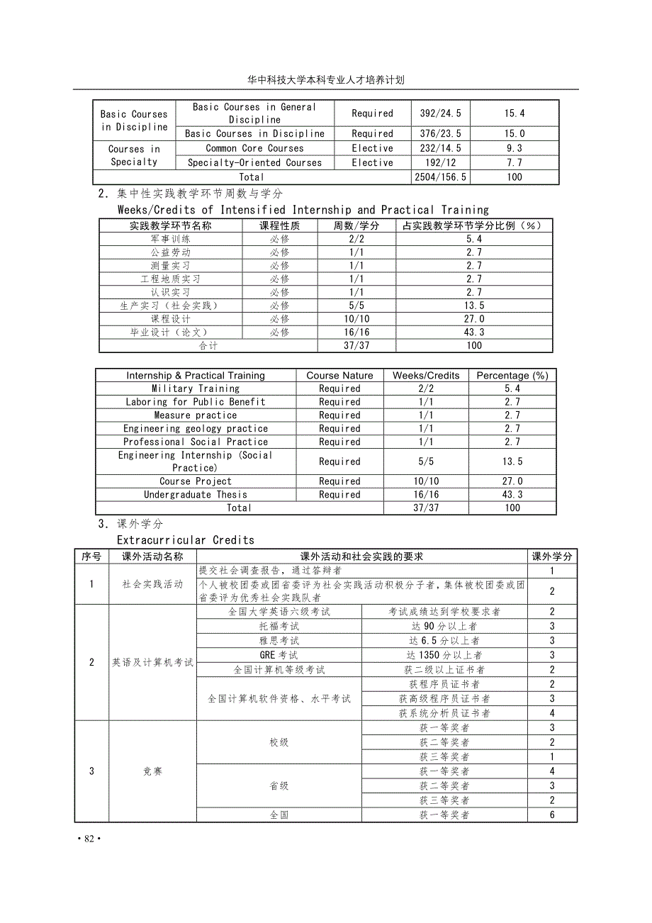 交通运输专业本科培养计划_第3页