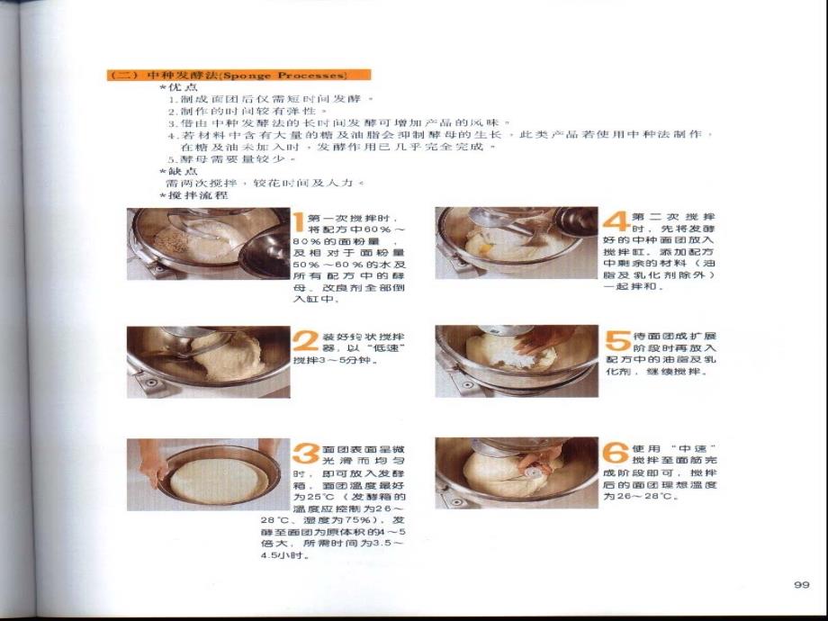 面包的制作方法与流程_第4页