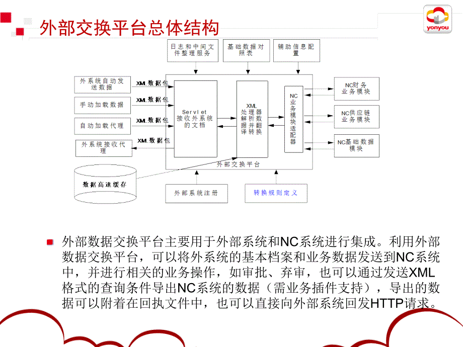 HRP G 外部交换平台_第4页