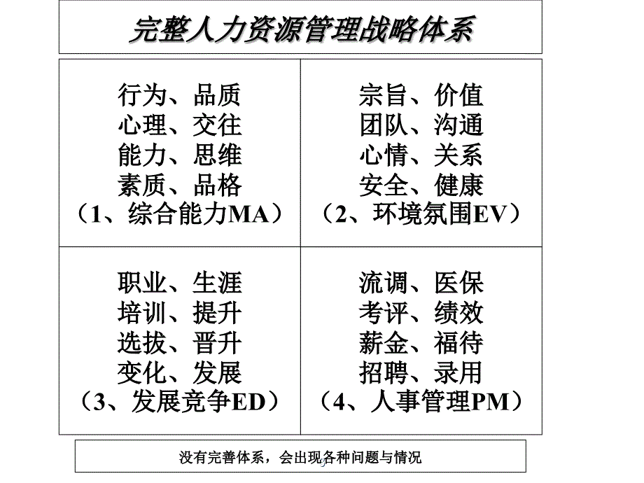 《价值薪酬----工具沙盘训练》【一份非常好的专业资料，拿来即可用】_第3页