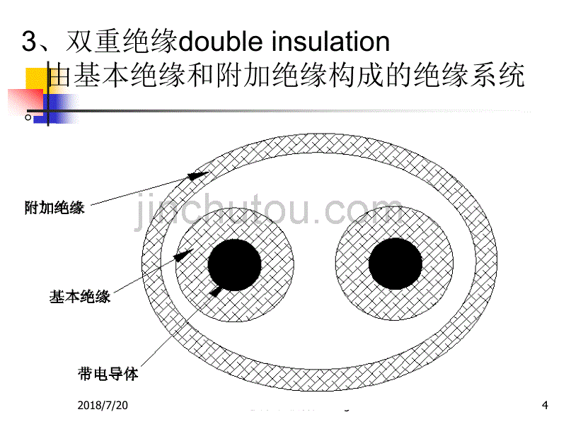 电器产品强制认证基础 佘少华 任务3认证产品基本信息检验新_第4页