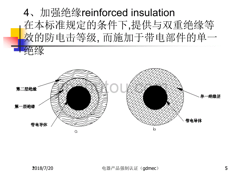 电器产品强制认证基础 佘少华 任务3认证产品基本信息检验新_第5页