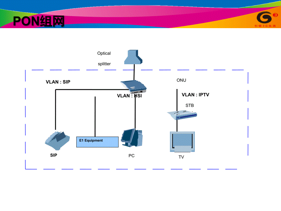 PON网络的业务配置及故障维护_第2页