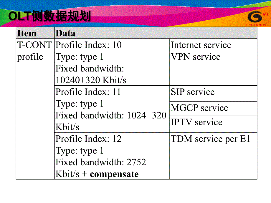 PON网络的业务配置及故障维护_第4页
