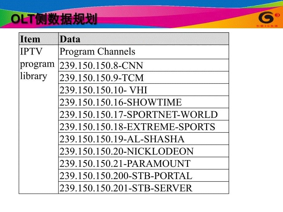 PON网络的业务配置及故障维护_第5页