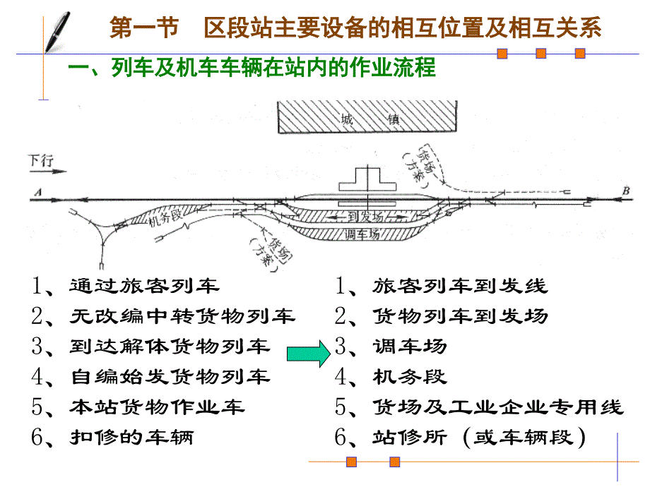 第二章区段站布置图_第3页