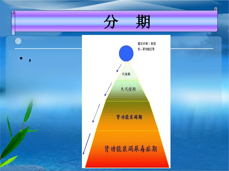 慢性肾衰竭患者的护理查房培训课件_第3页