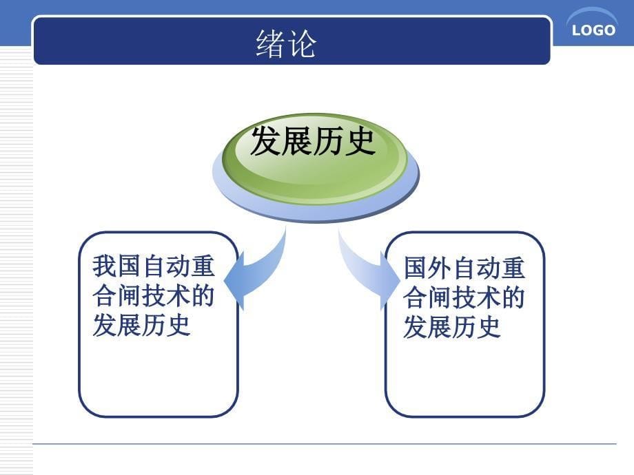 毕业设计（论文）PPT答辩-自动重合闸的微机控制_第5页