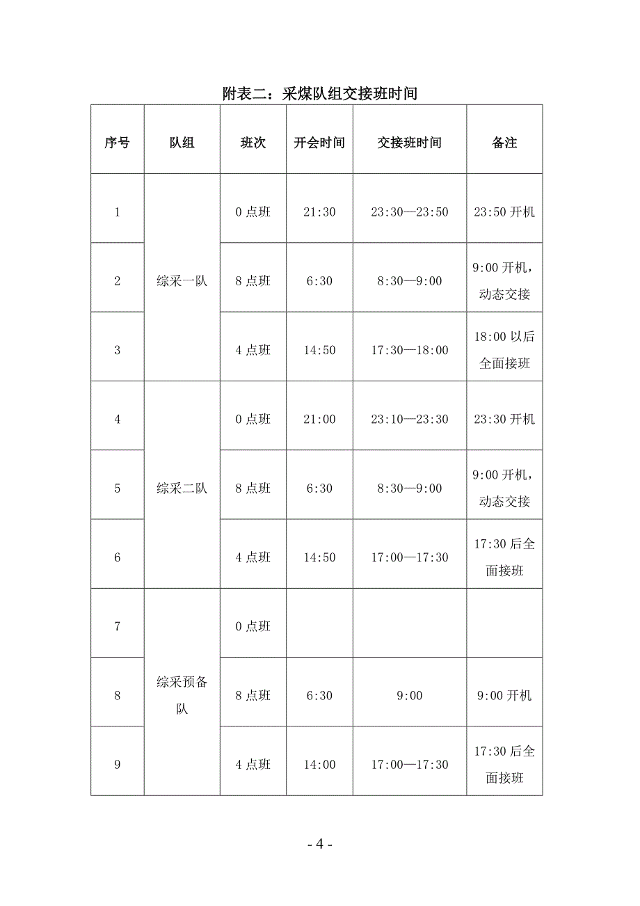 煤矿各队组交接班管理制度_第4页