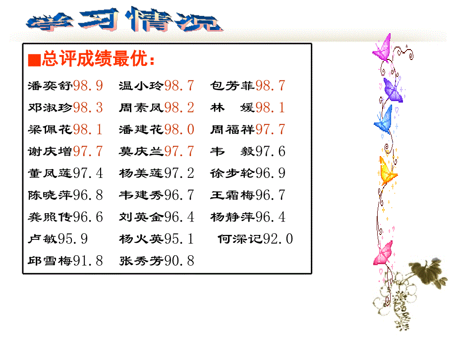 亲爱的学员朋友们：： 大家好! 贺州市小学语文4班学习简报_第4页