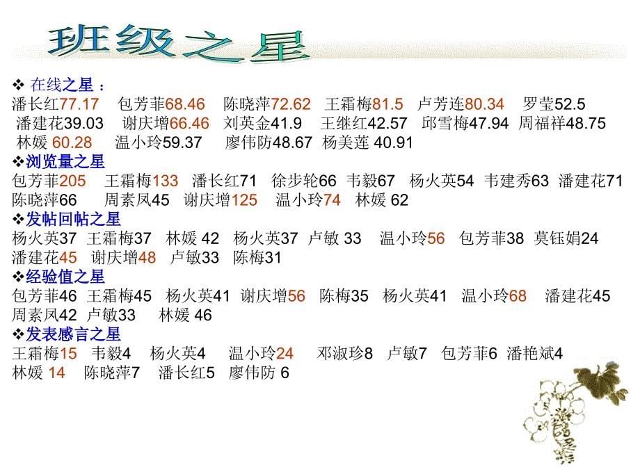 亲爱的学员朋友们：： 大家好! 贺州市小学语文4班学习简报_第5页