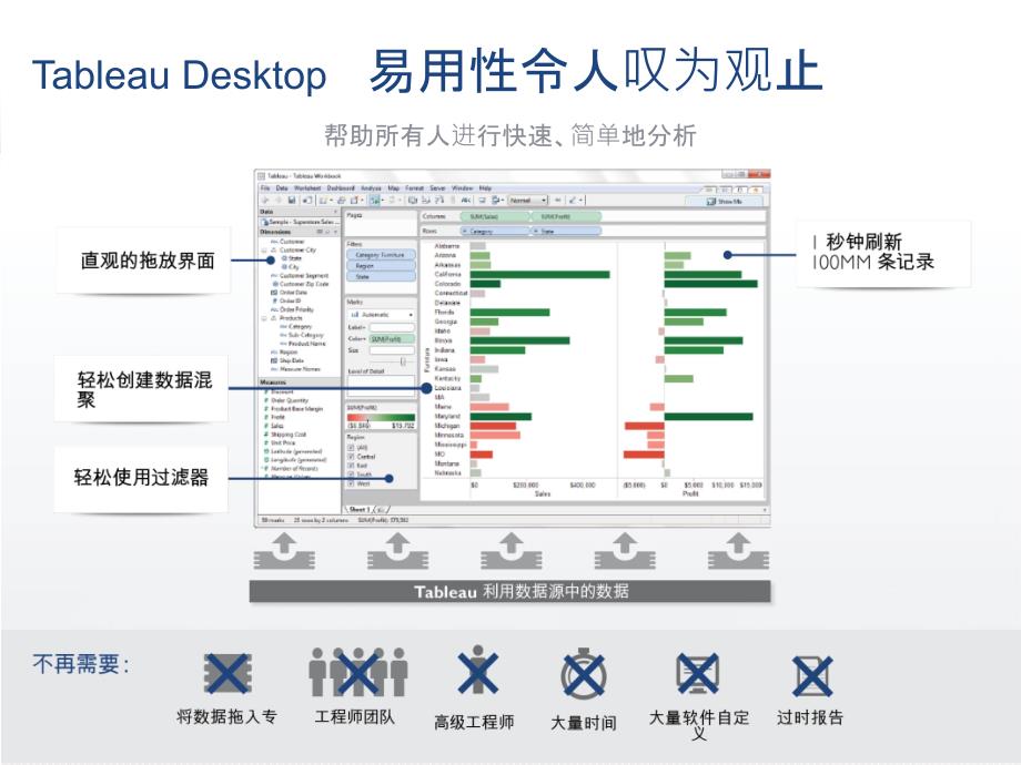 BI产品介绍_TableauDesktop_第4页