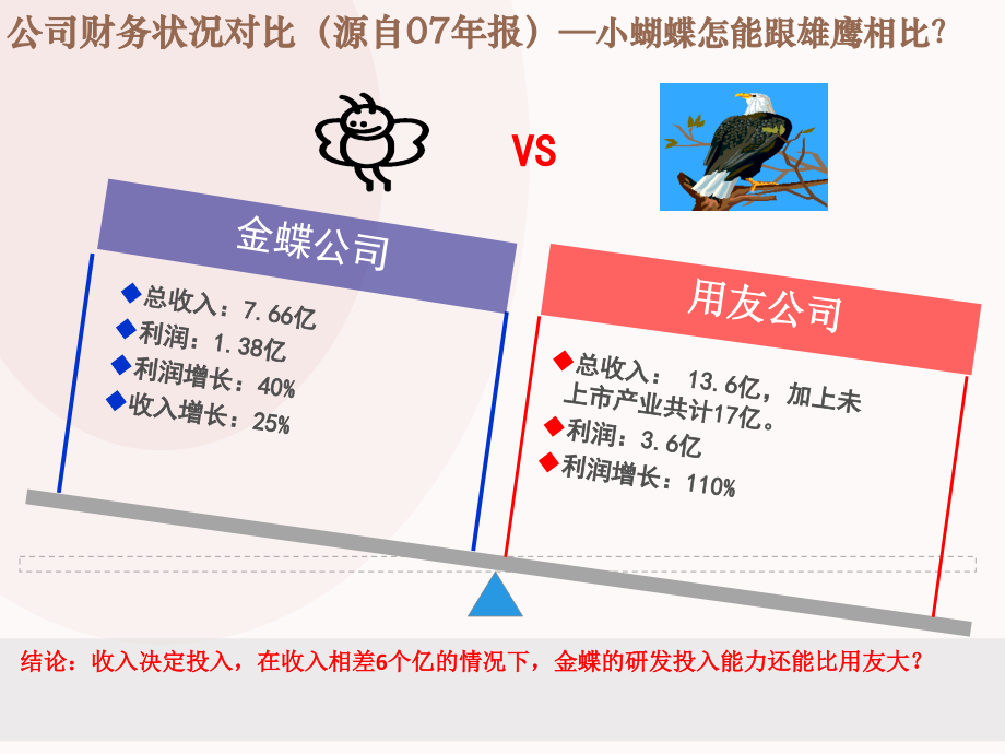 大型集团管控解决方案_第3页