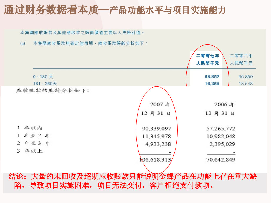 大型集团管控解决方案_第4页