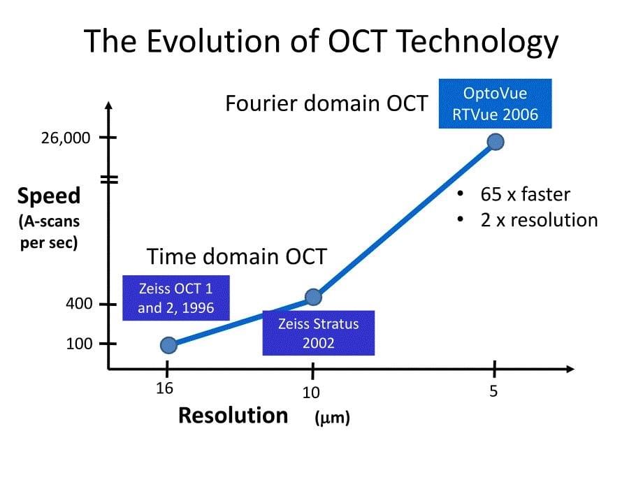 Time Domain OCT - Predpharma_第5页