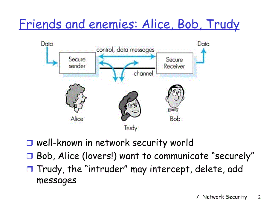 全套英文版《计算机网络》PPT电子课件教案-Chapter 7 Network security_第2页