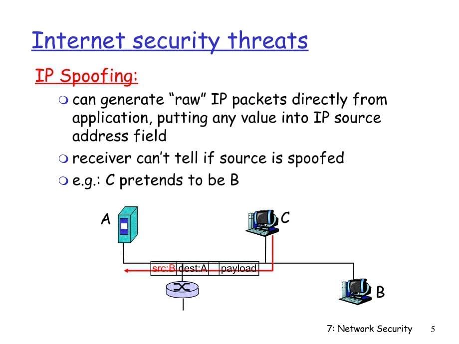 全套英文版《计算机网络》PPT电子课件教案-Chapter 7 Network security_第5页