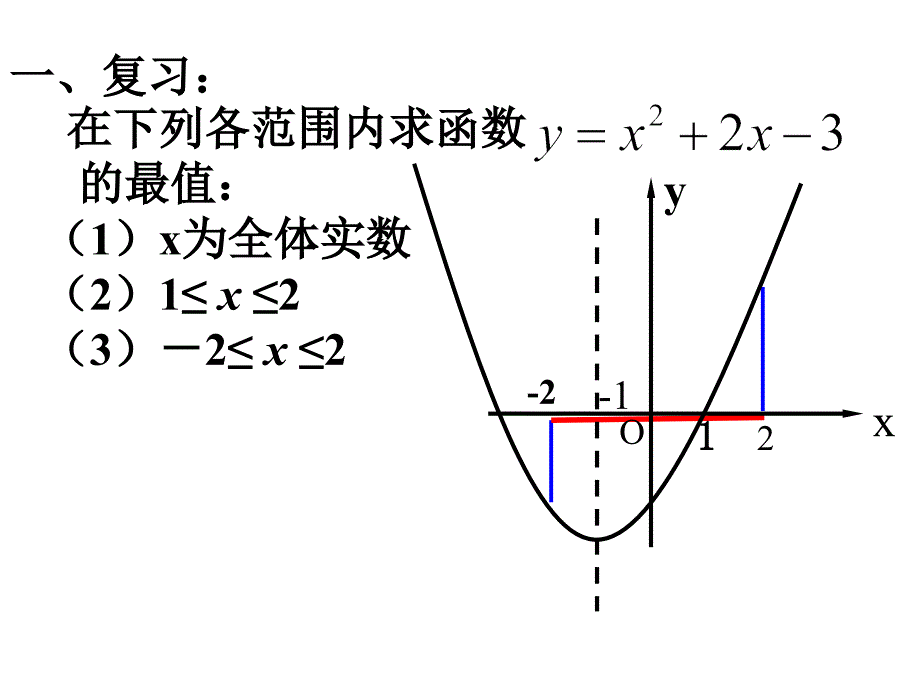 二次函数的复习应用------最值问题_第2页