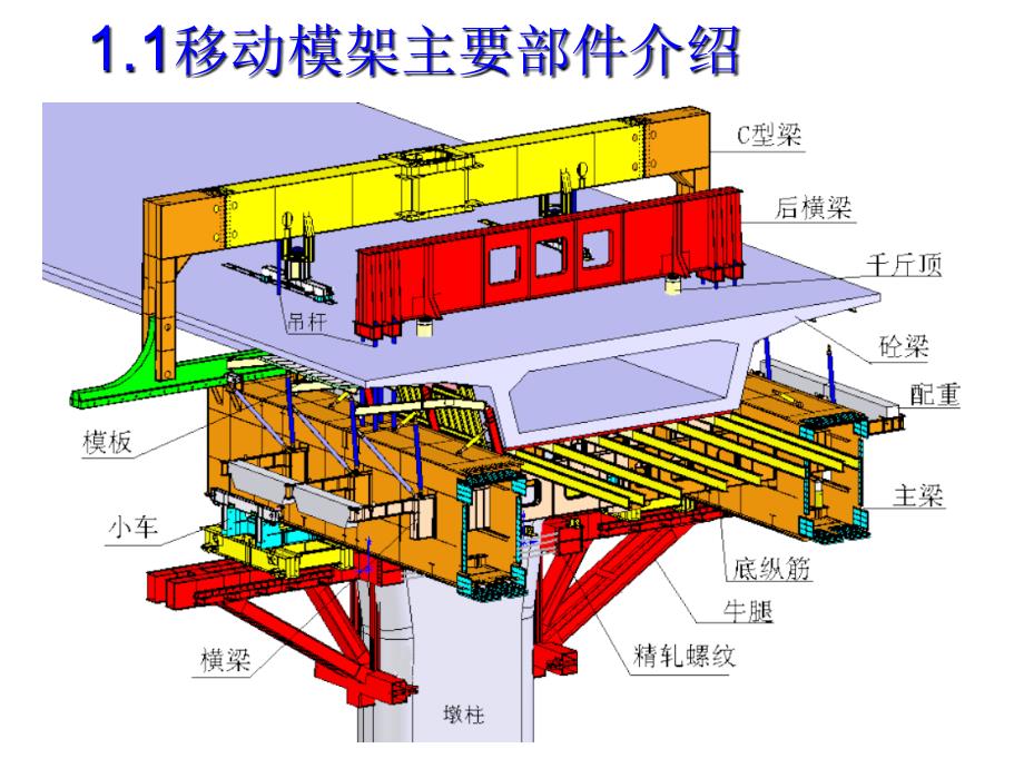 MSS47（下行式）移动模架施工技术专题讲座_第4页