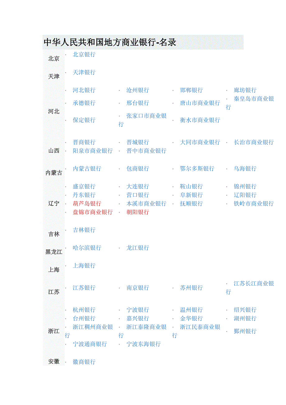 中国商业地区性银行-名录大全_第1页