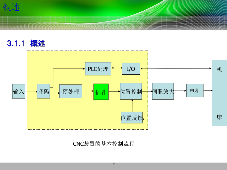 第三章-数控轮廓插补原理_第2页