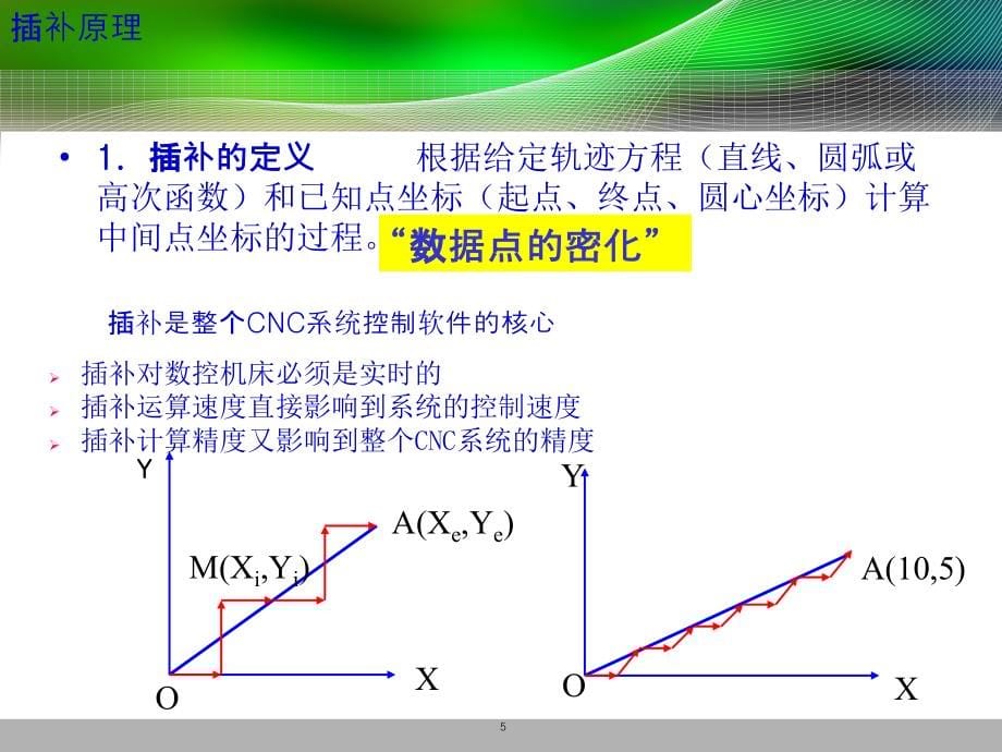 第三章-数控轮廓插补原理_第5页