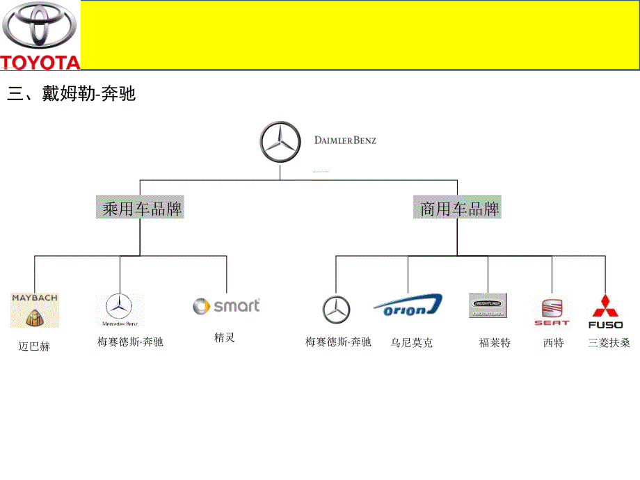 汽车行业十大品牌管理架构_第4页