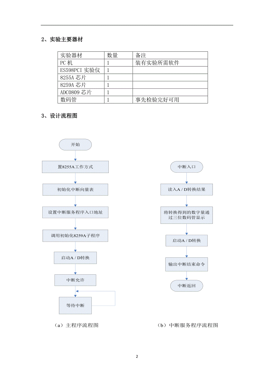 微机原理课程设计-简易电压表的设计_第4页