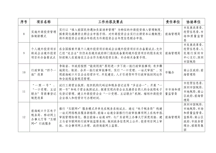 中国（广东）自贸试验区深圳前海蛇口片区建设实施_第3页