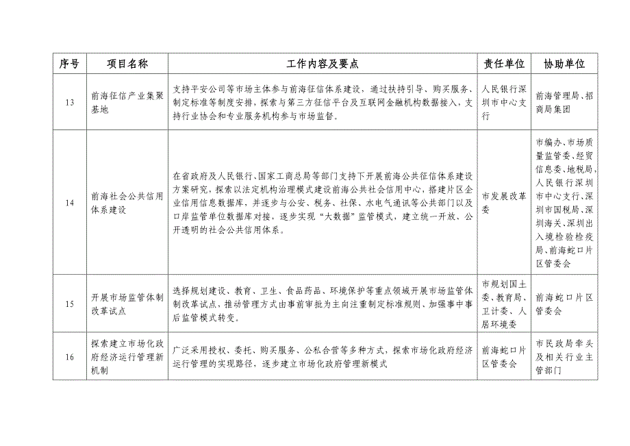 中国（广东）自贸试验区深圳前海蛇口片区建设实施_第4页