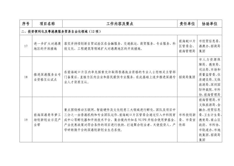 中国（广东）自贸试验区深圳前海蛇口片区建设实施_第5页