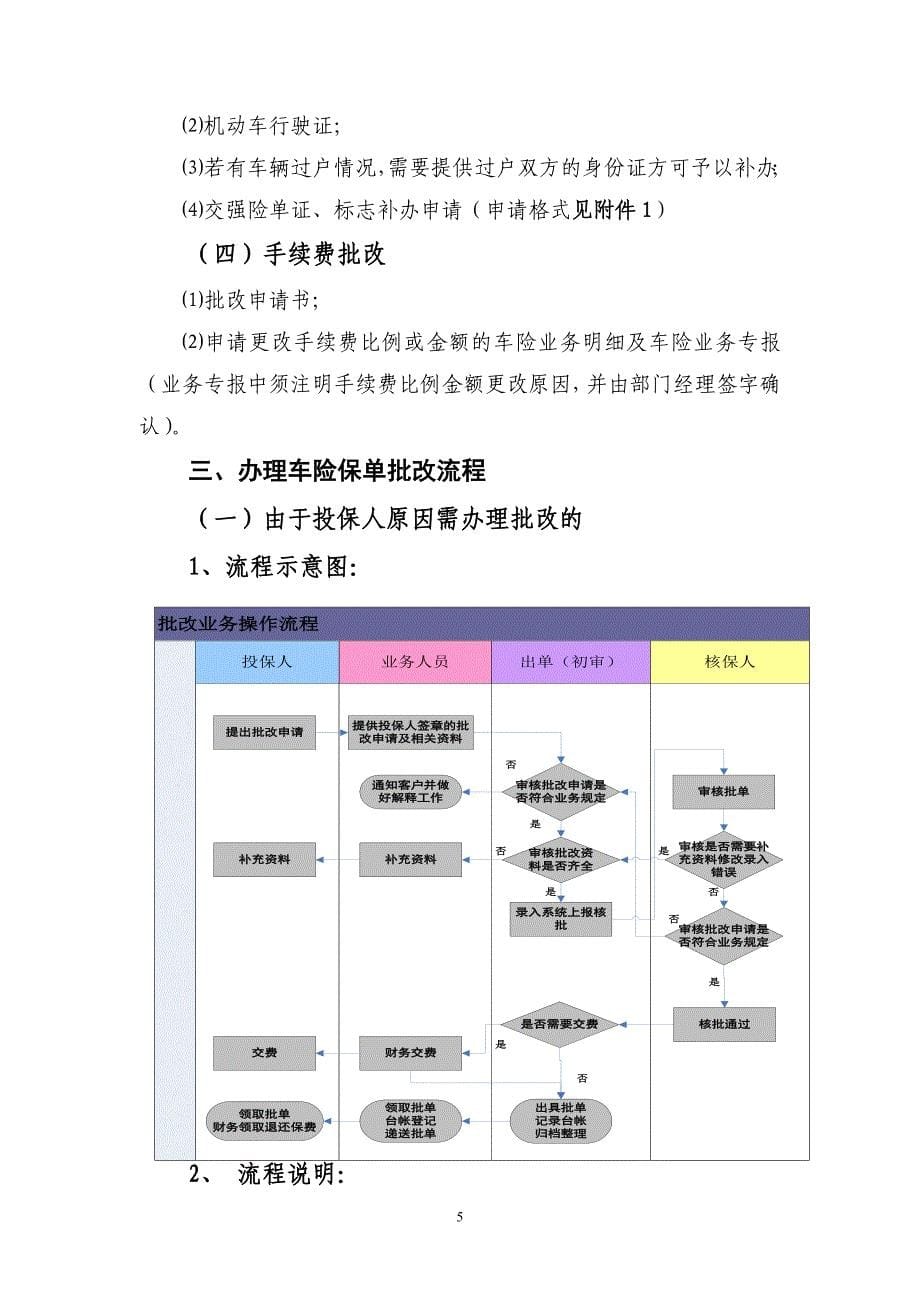 机动车保险保单批改管理办法_第5页