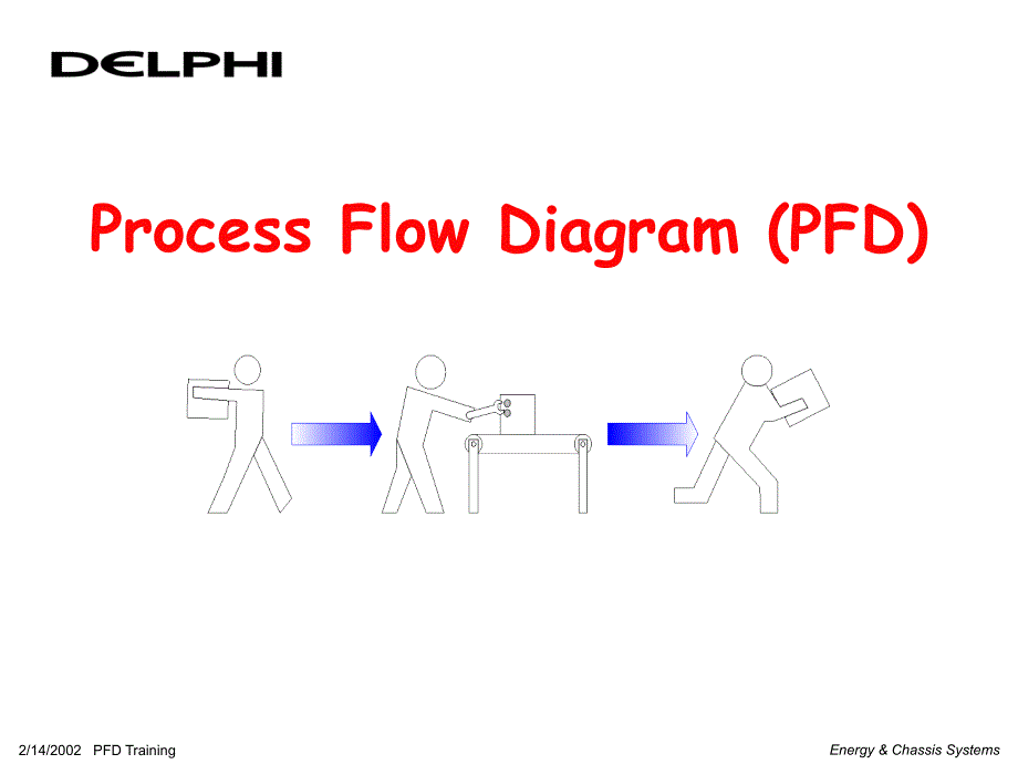 Process Flow Diagram Training_第1页