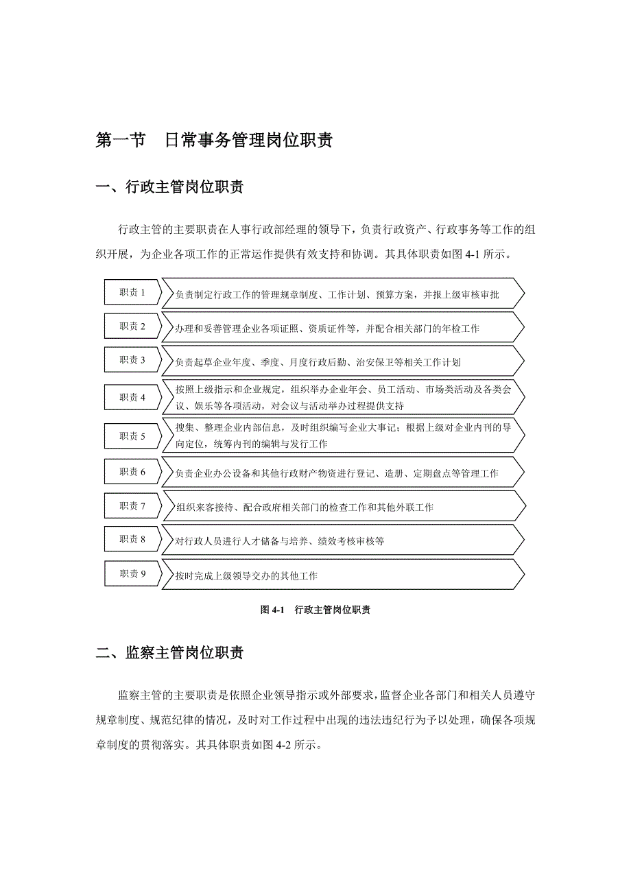 企业行政部岗位职责、管理制度和实用表单精编【含4份岗位职责+4份制度+8份表格】_第2页