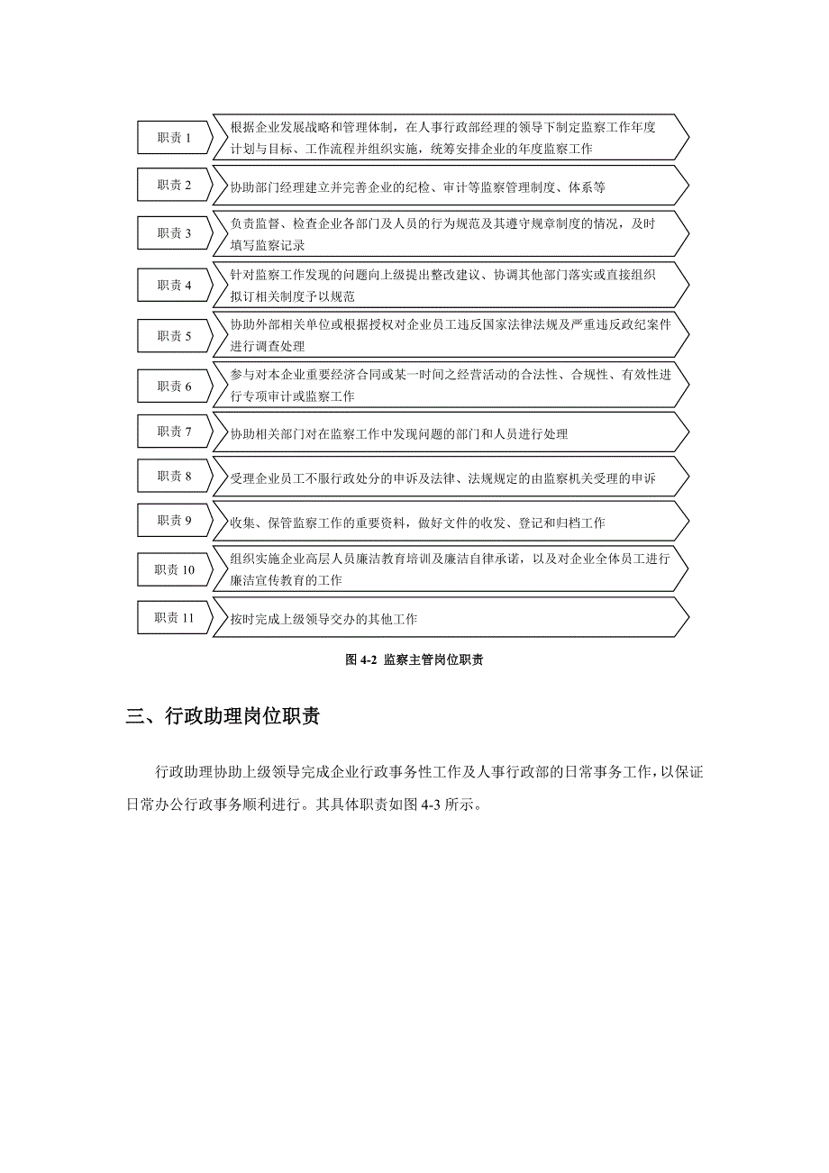 企业行政部岗位职责、管理制度和实用表单精编【含4份岗位职责+4份制度+8份表格】_第3页