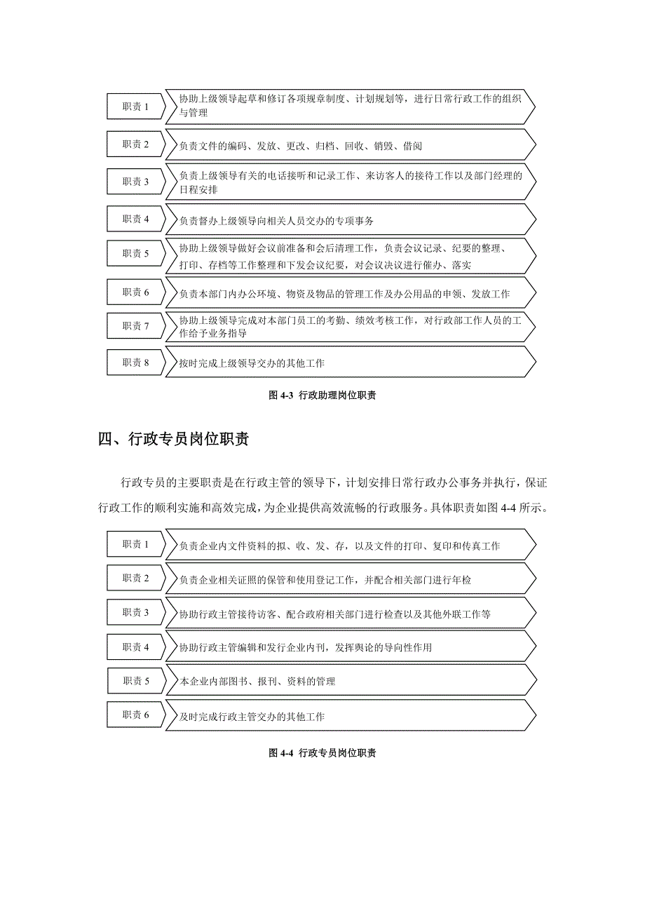 企业行政部岗位职责、管理制度和实用表单精编【含4份岗位职责+4份制度+8份表格】_第4页