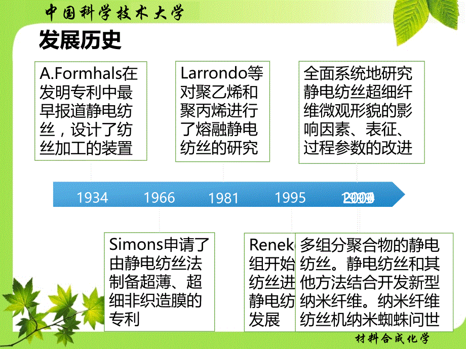 静电纺丝教学课件_第3页