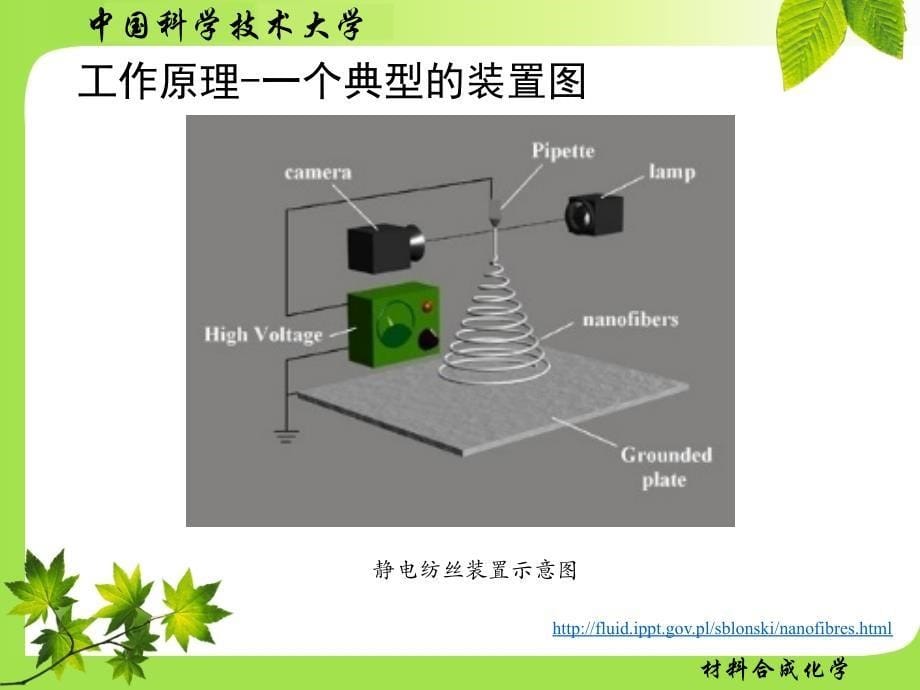 静电纺丝教学课件_第5页