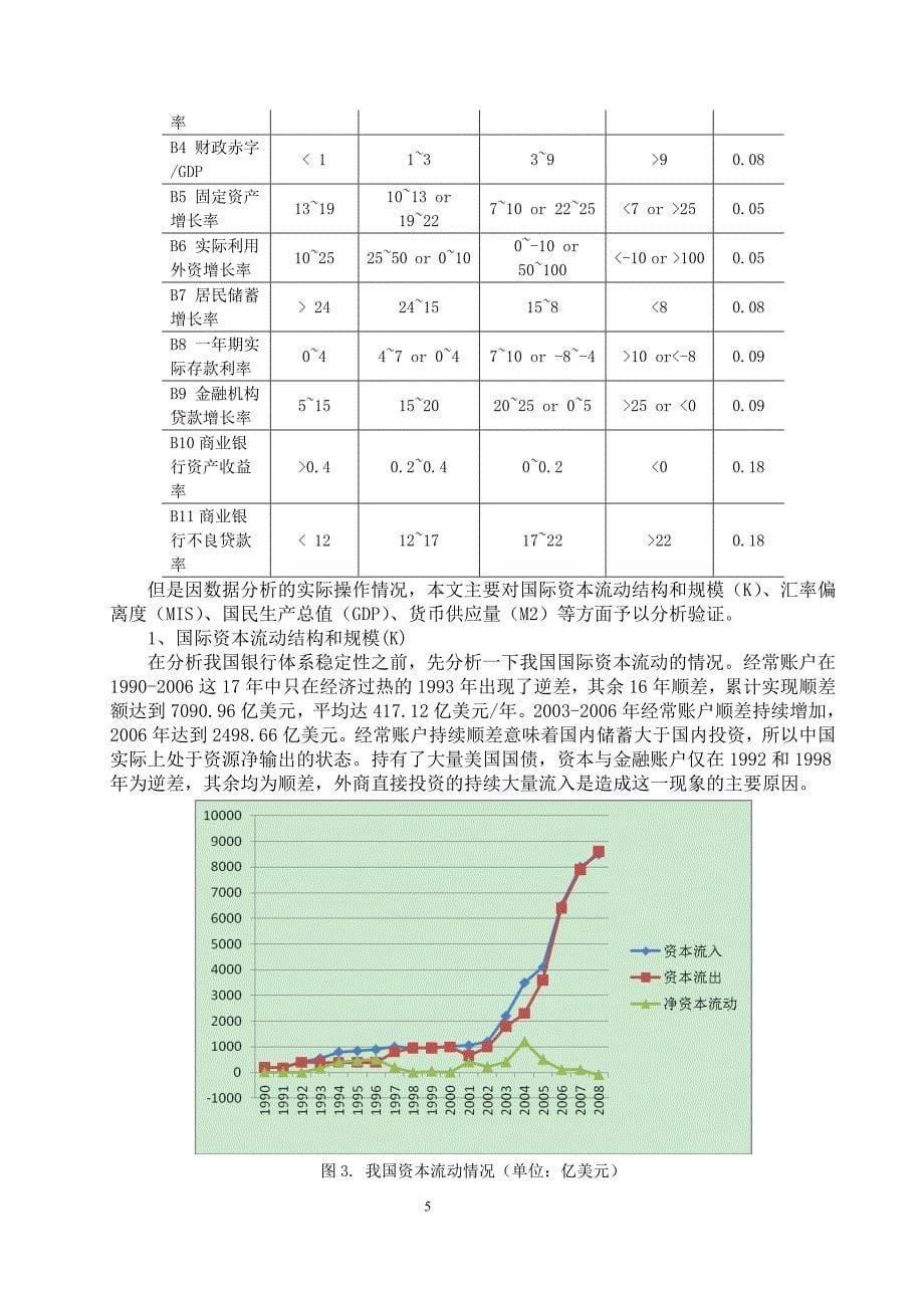 国际资本流动对我国银行体系稳定性影响的相关性研究 论文_第5页