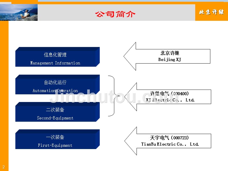 发电企业生产信息管理系统解决方案_第2页