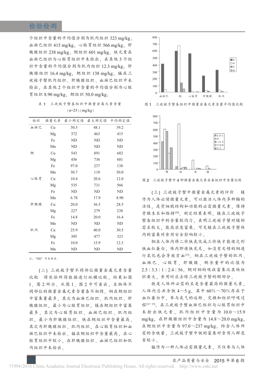 三疣梭子蟹不同组织微量金属元素含量分析_第2页