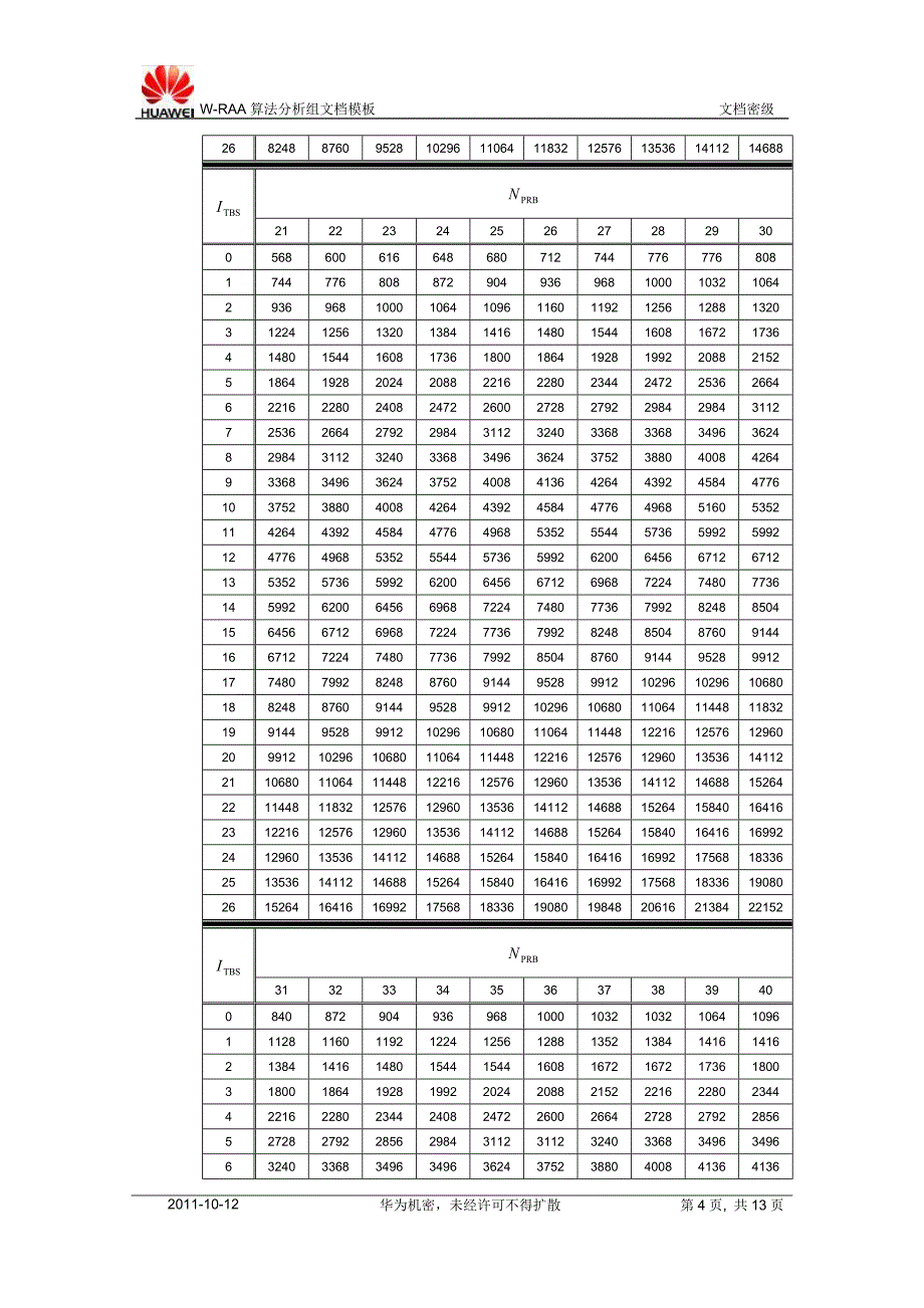 TDLTE峰值速率理论计算_第4页