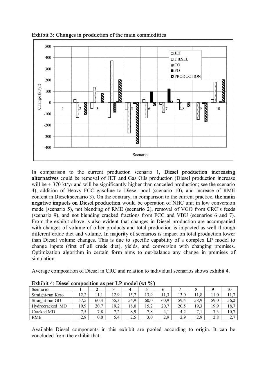 The Nonconventional Sources of Diesel Production in CRC_第5页