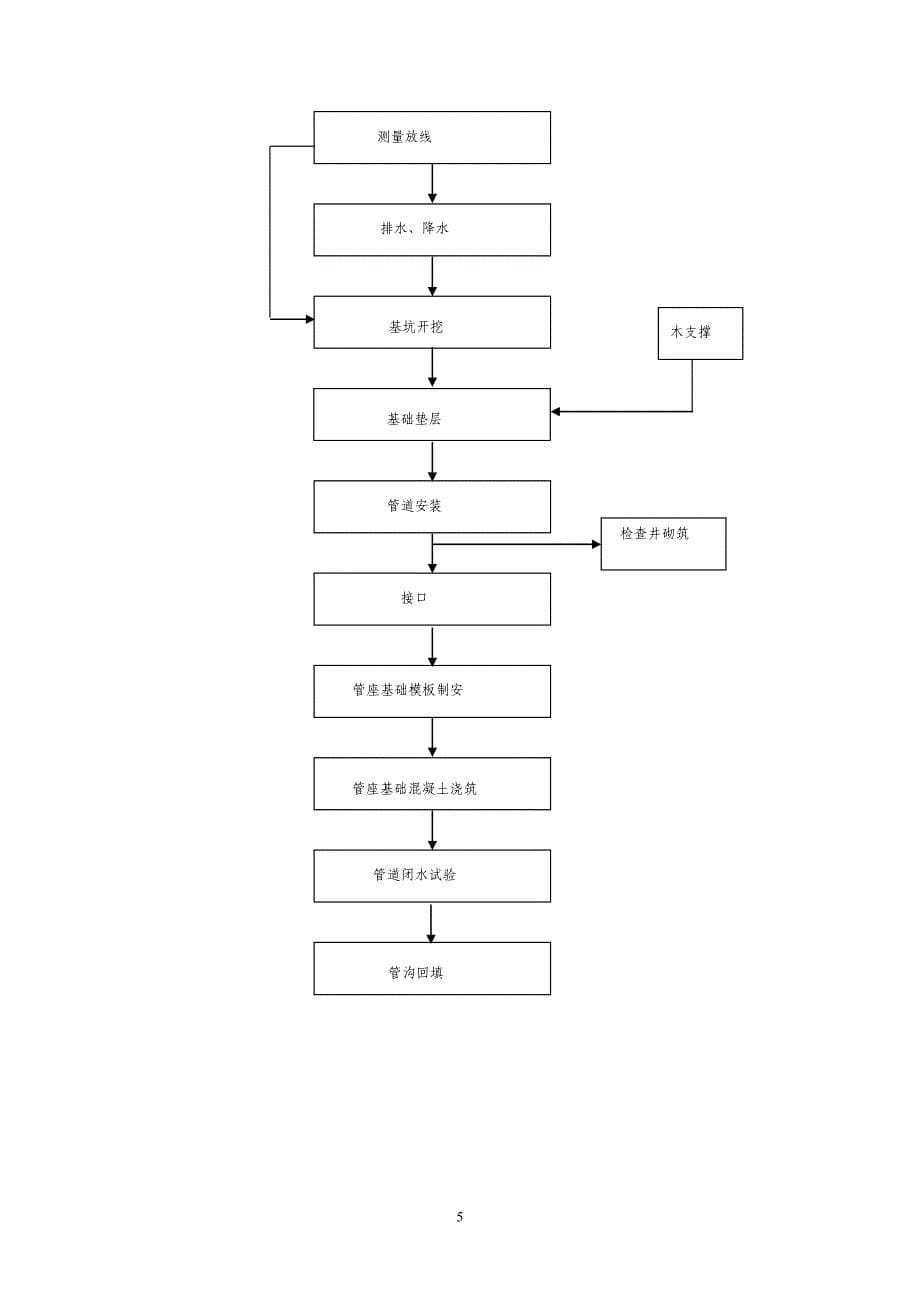 市政道路污水管道工程（开槽施工）专项施工_第5页