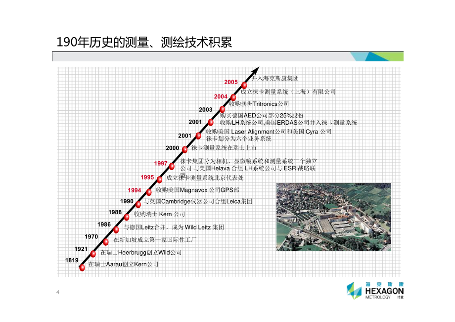 Leica绝对激光跟踪仪大尺寸测量应用介绍_第4页